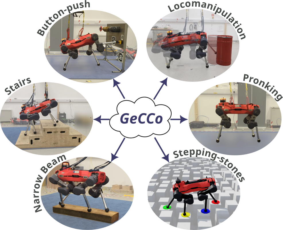 GeCCo tasks map